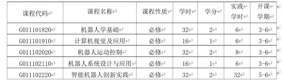 人工智能微专业课表.jpg