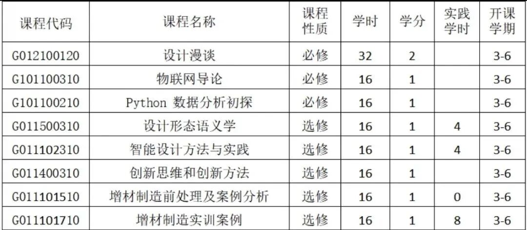 智能产品设计微专业课表.jpg
